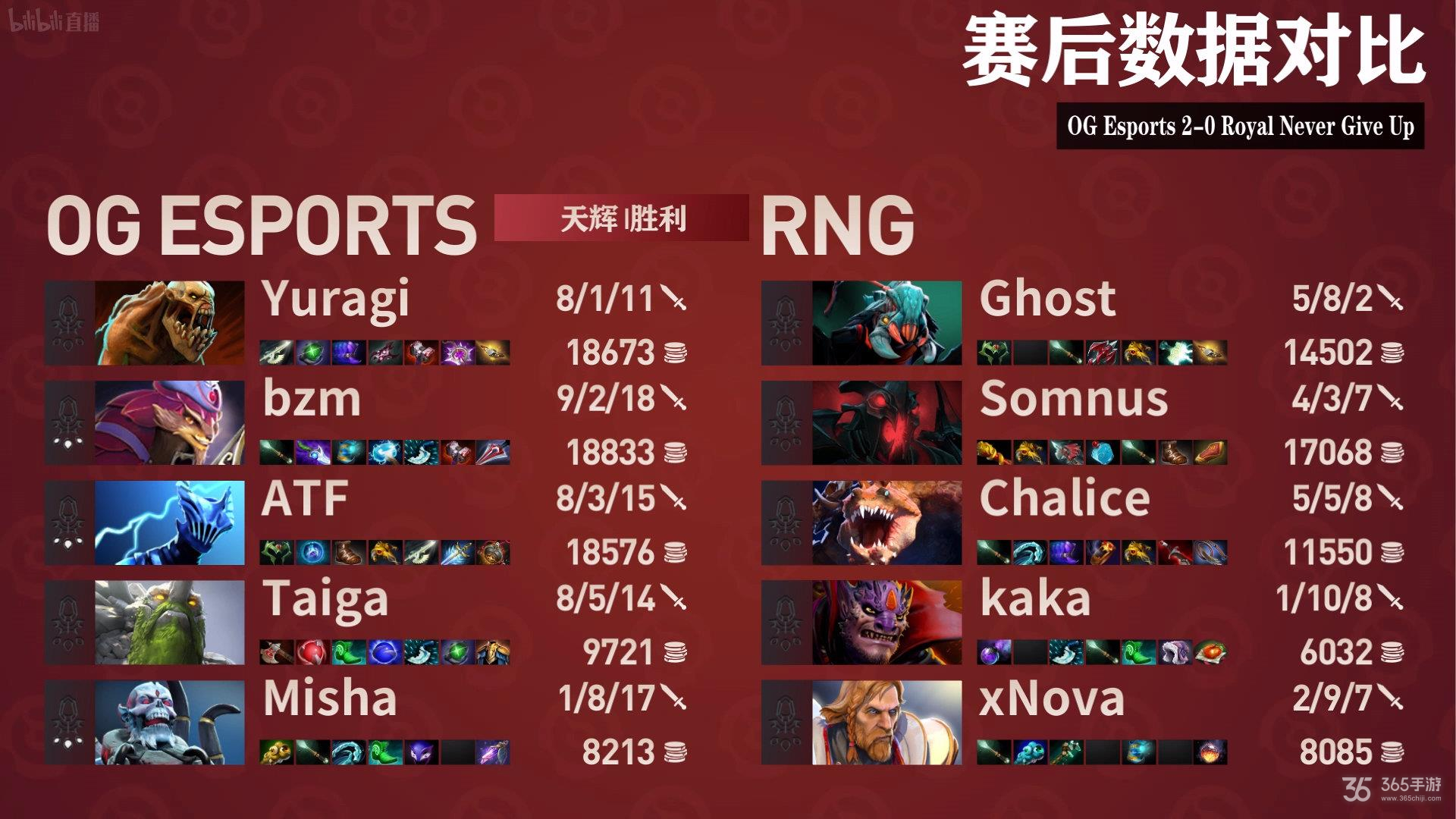 周报工作总结_dota周报_周报200字通用