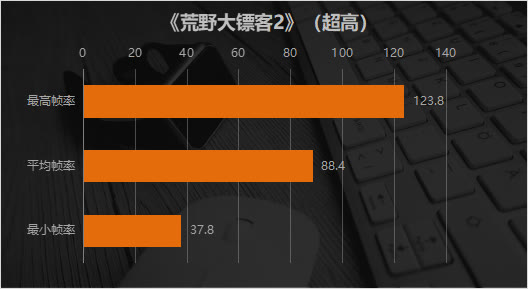 机器战争配置推荐_机器战争配置要求高吗_战争机器2配置