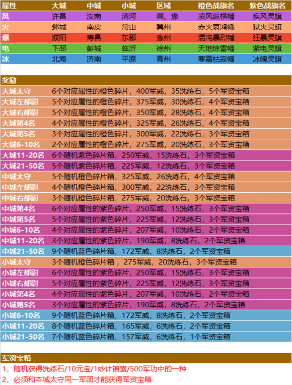 三国战纪手游秘籍_三国战纪秘籍_三国战纪攻略秘籍