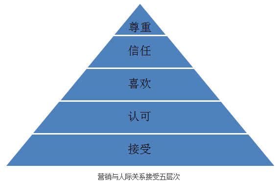 卡勒特的组织关系图_关系图法的含义是什么_关系图法