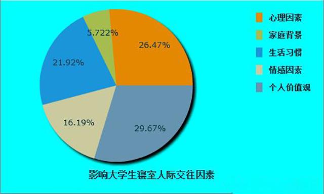 关系图法_卡勒特的组织关系图_关系图法的含义是什么