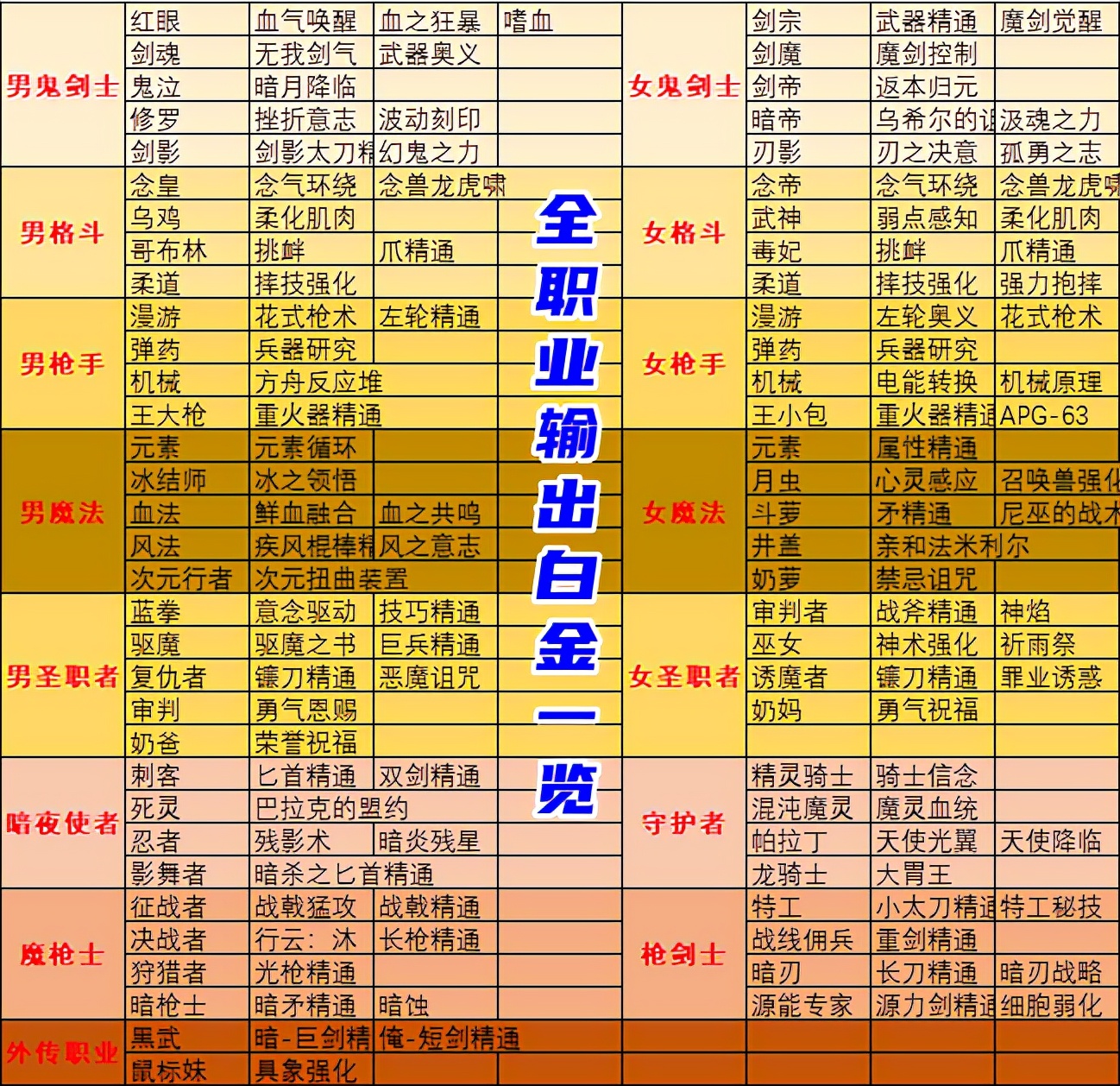 dnf徽章合成技巧2020_dnf徽章合成公式_dnf徽章合成规则