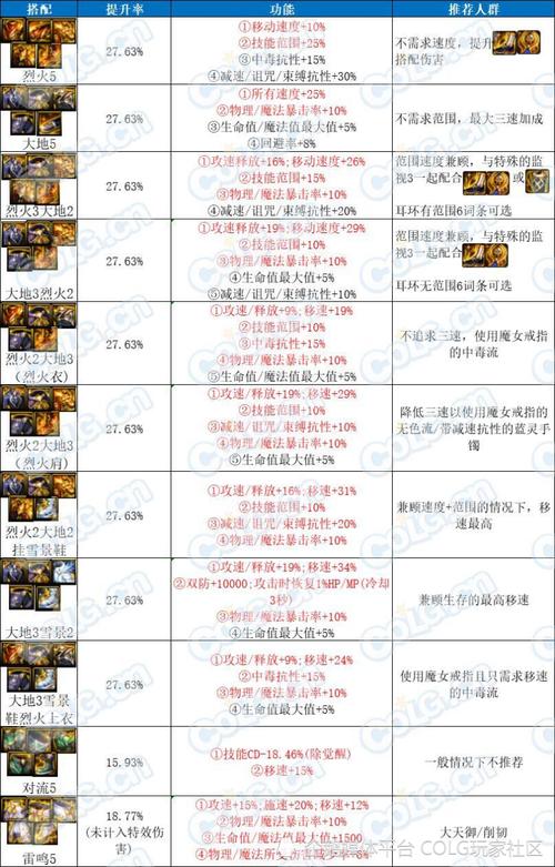 DNF装备全解析：武器、防护装备、饰品与特殊装备的详细分类与作用